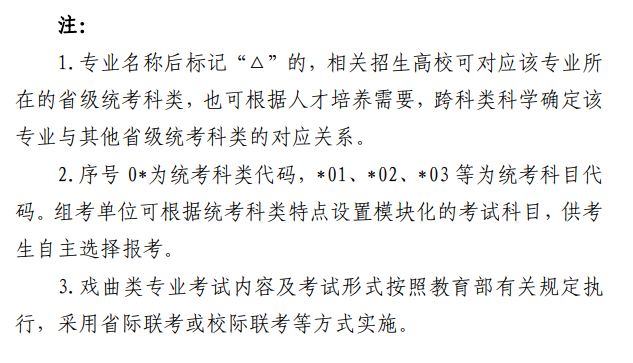 寧夏藝術(shù)類(lèi)統(tǒng)考包含哪些專(zhuān)業(yè)？
