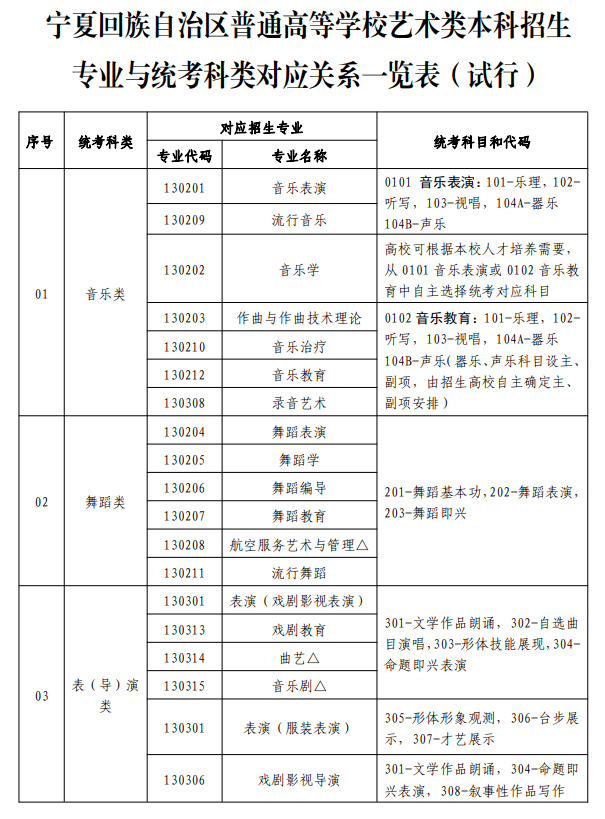 寧夏藝術(shù)類(lèi)統(tǒng)考包含哪些專(zhuān)業(yè)？
