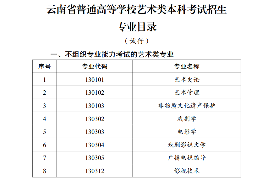云南藝術類統(tǒng)考包含哪些專業(yè)？