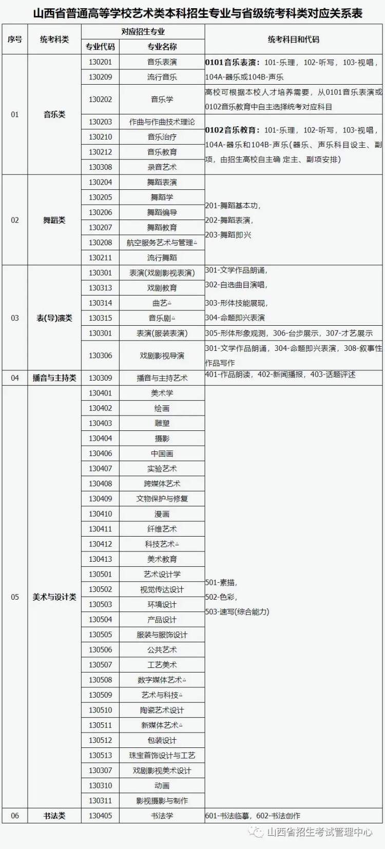 山西藝術(shù)類統(tǒng)考包含哪些專業(yè)？