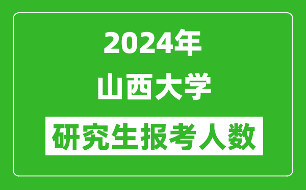 2024年山西大學(xué)研究生報考人數(shù)