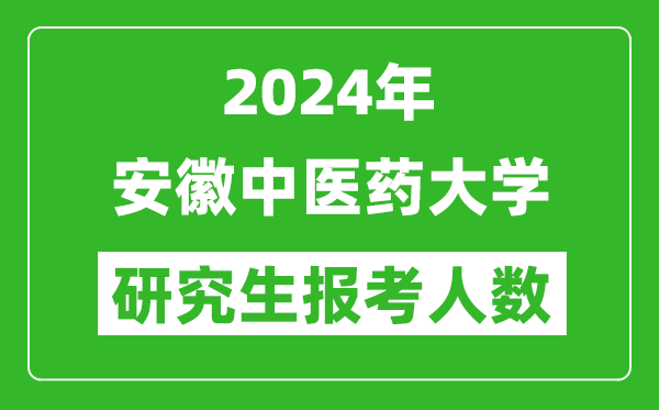 2024年安徽中醫(yī)藥大學(xué)研究生報(bào)考人數(shù)