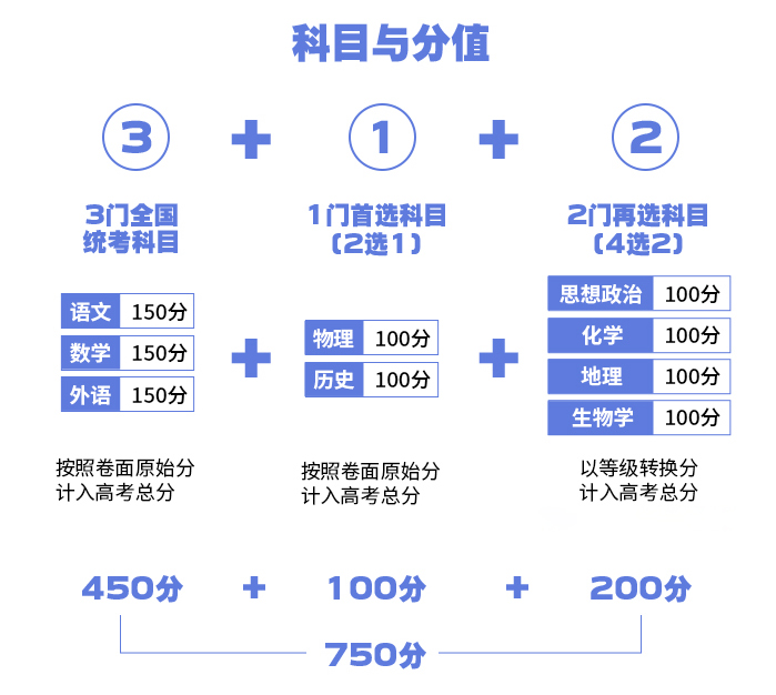 2024年黑龍江高考改革最新方案,黑龍江2024高考模式是什么？