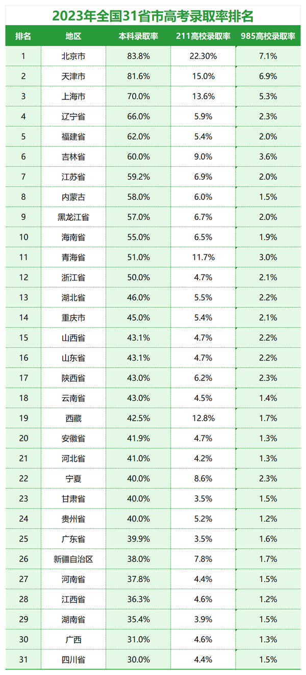 2024年全國高考考生人數(shù)總共多少人,比2023年人數(shù)多嗎？