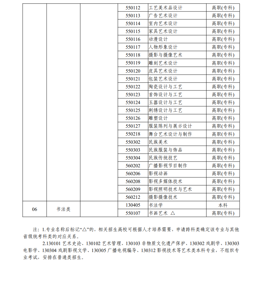 浙江藝術(shù)類統(tǒng)考包含哪些專業(yè)？