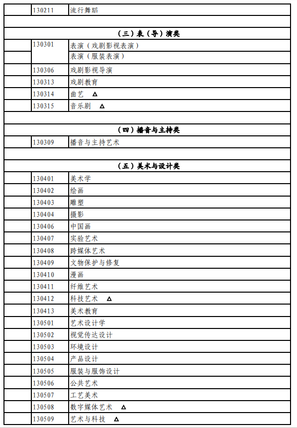 北京藝術類統(tǒng)考包含哪些專業(yè)？