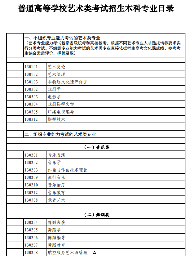 北京藝術類統(tǒng)考包含哪些專業(yè)？