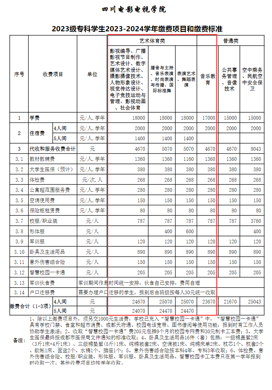 四川電影電視學(xué)院藝術(shù)類(lèi)學(xué)費(fèi)多少錢(qián)一年(附各專(zhuān)業(yè)收費(fèi)標(biāo)準(zhǔn))