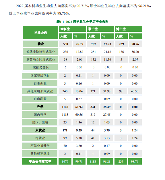 北京中醫(yī)藥大學(xué)就業(yè)率怎么樣,就業(yè)前景好嗎？