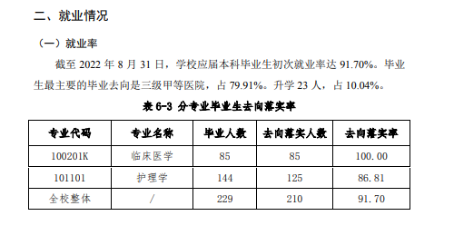北京協(xié)和醫(yī)學(xué)院就業(yè)率怎么樣,就業(yè)前景好嗎？
