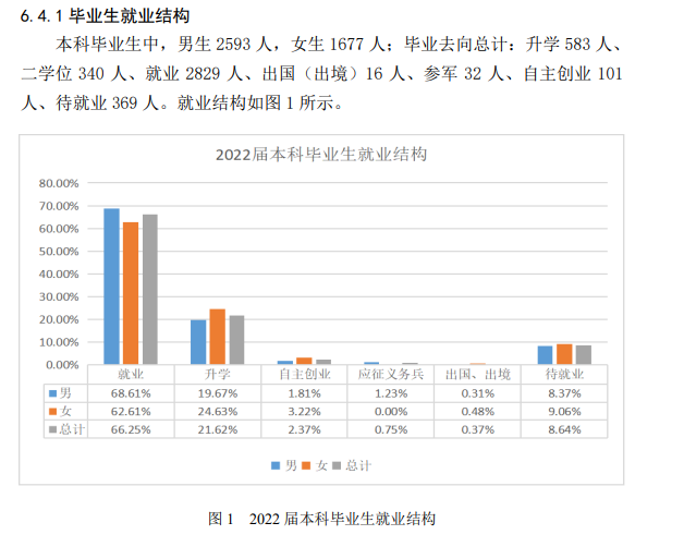 遼寧石油化工大學(xué)就業(yè)率怎么樣,就業(yè)前景好嗎？