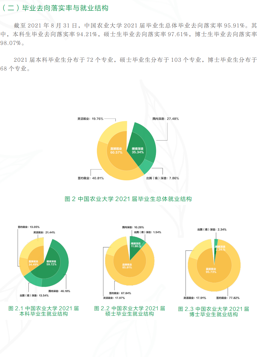 中國農(nóng)業(yè)大學(xué)就業(yè)率怎么樣,就業(yè)前景好嗎？
