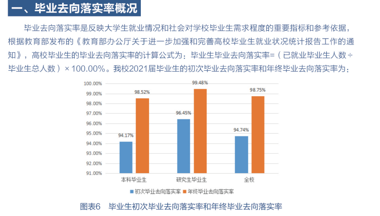 南京郵電大學就業(yè)率怎么樣,就業(yè)前景好嗎？