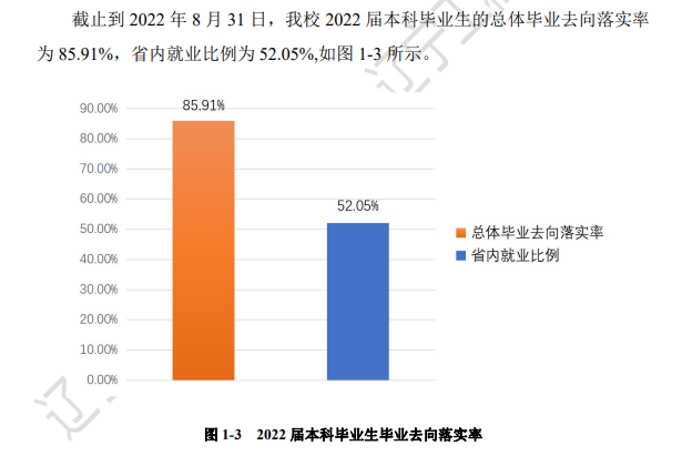 遼寧工程技術(shù)大學(xué)就業(yè)率怎么樣,就業(yè)前景好嗎？