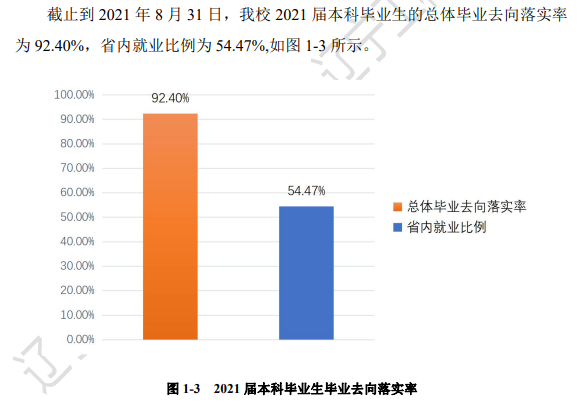遼寧工程技術(shù)大學(xué)就業(yè)率怎么樣,就業(yè)前景好嗎？