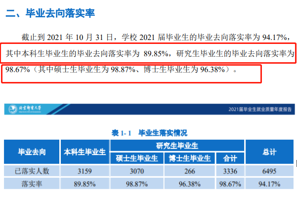 北京郵電大學(xué)就業(yè)率怎么樣,就業(yè)前景好嗎？