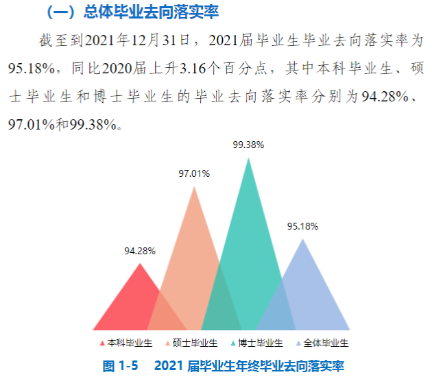 中國(guó)礦業(yè)大學(xué)就業(yè)率怎么樣,就業(yè)前景好嗎？