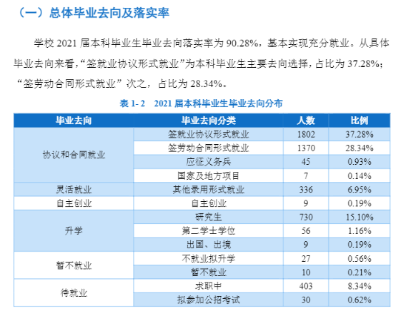 遼寧科技大學(xué)就業(yè)率怎么樣,就業(yè)前景好嗎？