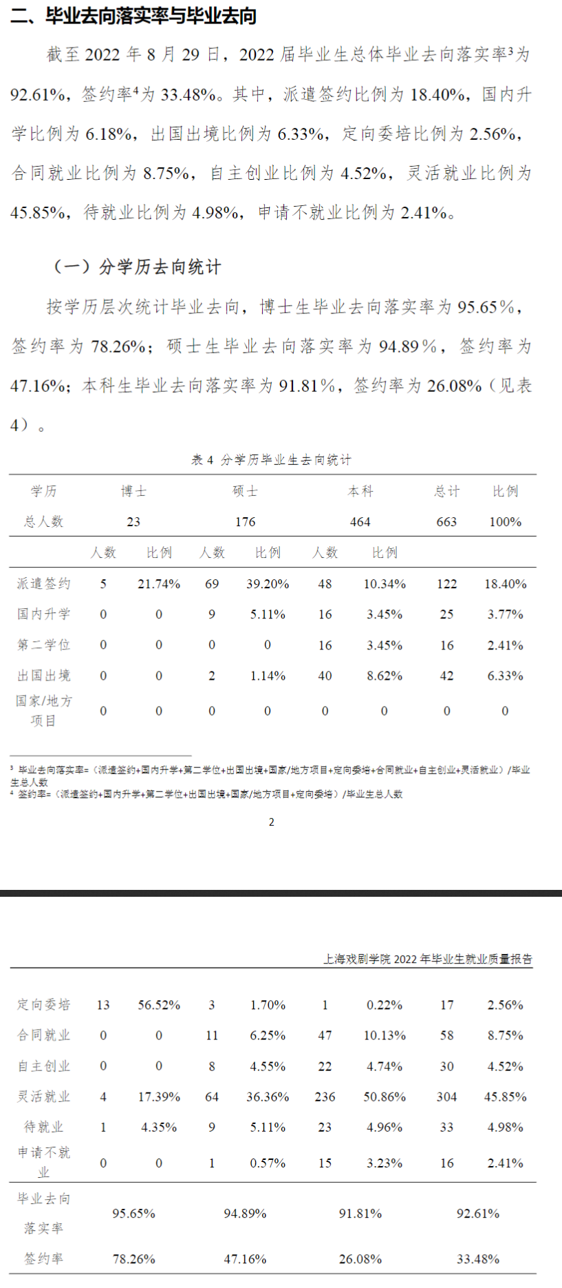 上海戲劇學(xué)院就業(yè)率怎么樣,就業(yè)前景好嗎？