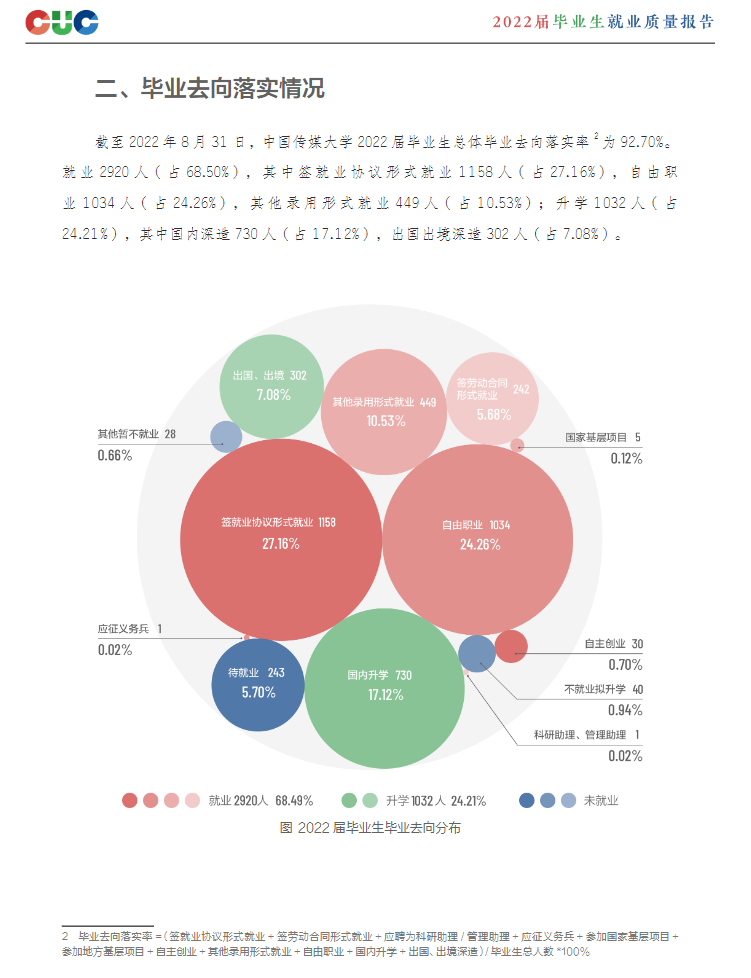 中國(guó)傳媒大學(xué)就業(yè)率怎么樣,就業(yè)前景好嗎？