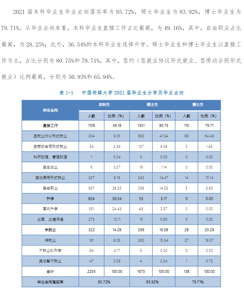 中國(guó)傳媒大學(xué)就業(yè)率怎么樣,就業(yè)前景好嗎？