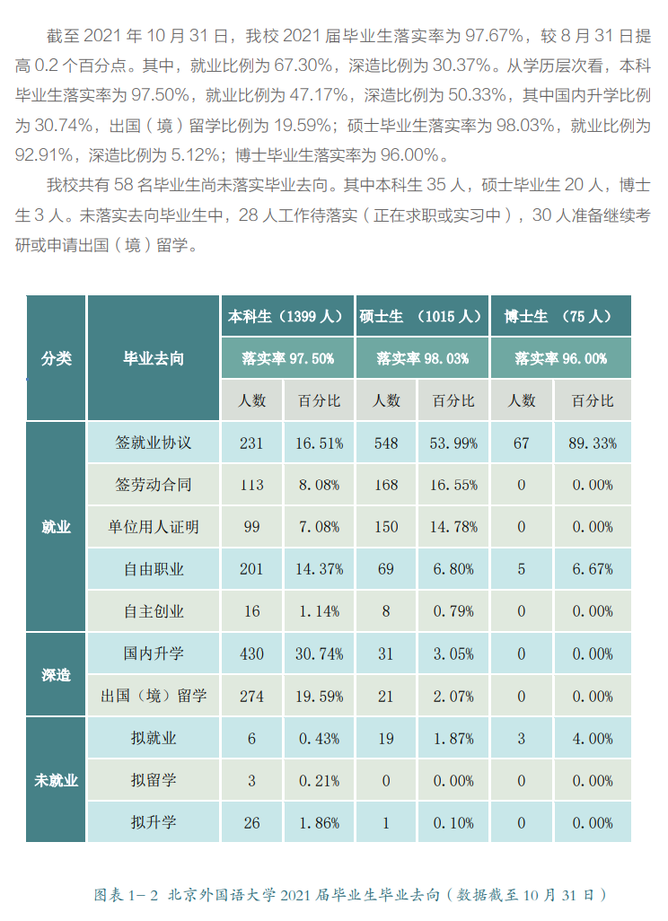 北京外國語大學就業(yè)率怎么樣,就業(yè)前景好嗎？