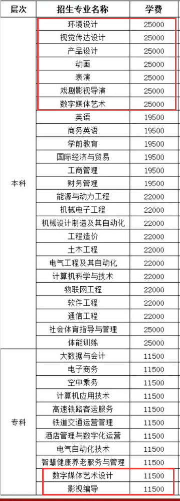 華北理工大學(xué)輕工學(xué)院藝術(shù)類(lèi)學(xué)費(fèi)多少錢(qián)一年（附各專(zhuān)業(yè)收費(fèi)標(biāo)準(zhǔn)）