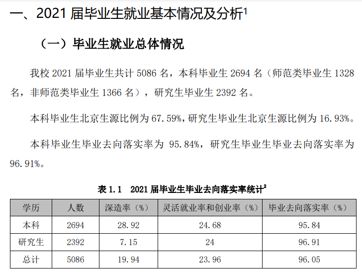 首都師范大學就業(yè)率怎么樣,就業(yè)前景好嗎？