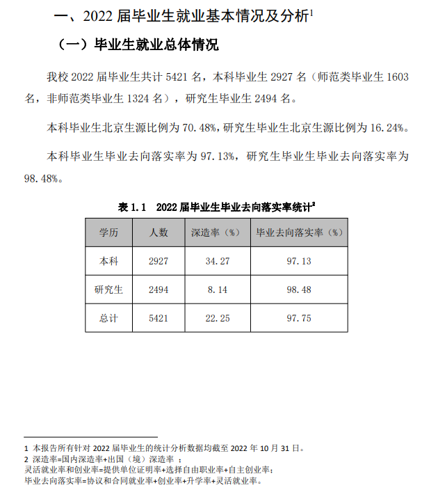 首都師范大學就業(yè)率怎么樣,就業(yè)前景好嗎？