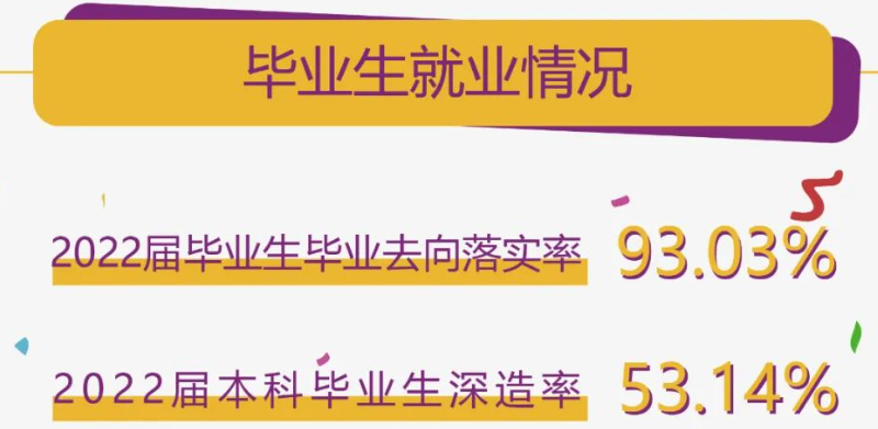 南京理工大學就業(yè)率怎么樣,就業(yè)前景好嗎？