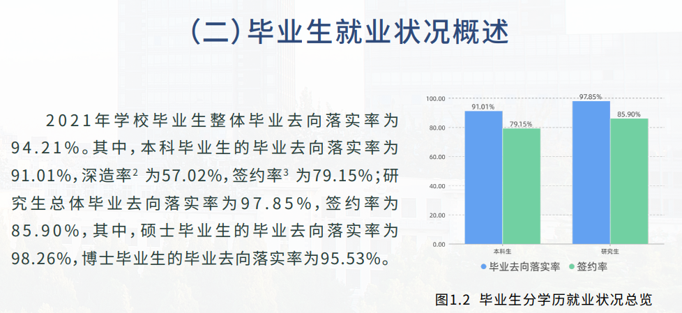 北京科技大學(xué)就業(yè)率怎么樣,就業(yè)前景好嗎？