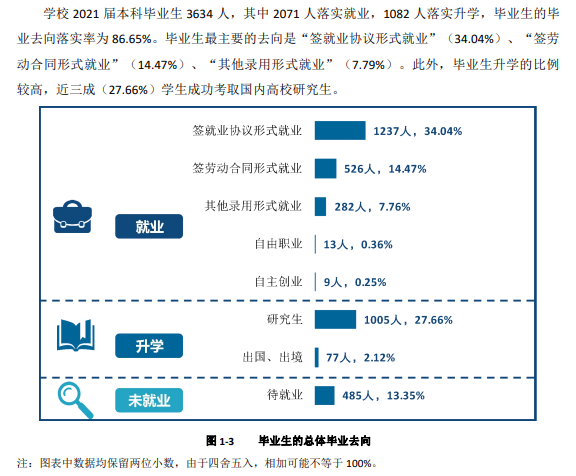 沈陽(yáng)航空航天大學(xué)就業(yè)率怎么樣,就業(yè)前景好嗎？