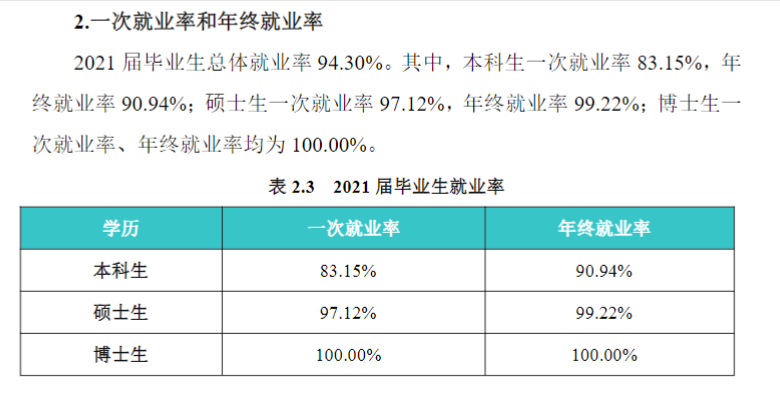南京航空航天大學(xué)就業(yè)率怎么樣,就業(yè)前景好嗎？
