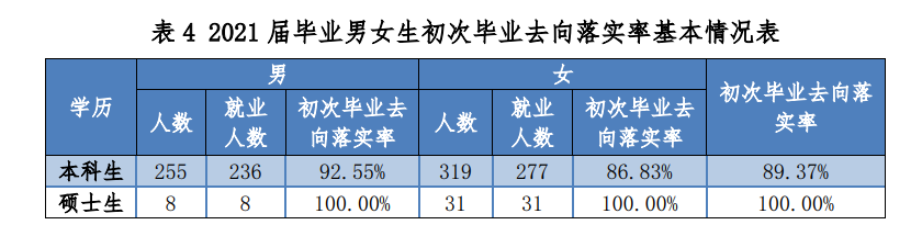 上海海關(guān)學(xué)院就業(yè)率怎么樣,就業(yè)前景好嗎？