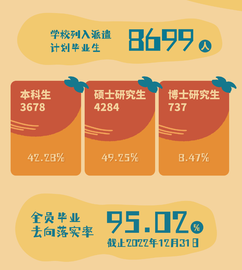 北京理工大學(xué)就業(yè)率怎么樣,就業(yè)前景好嗎？