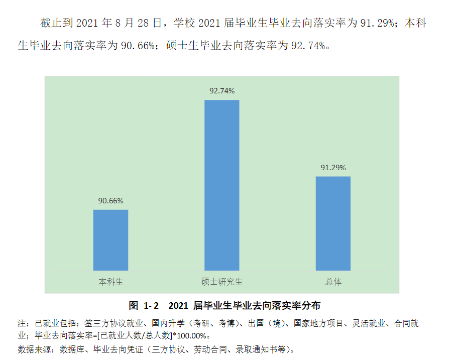 上海對外經貿大學就業(yè)率怎么樣,就業(yè)前景好嗎？