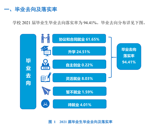 沈陽工業(yè)大學(xué)就業(yè)率怎么樣,就業(yè)前景好嗎？