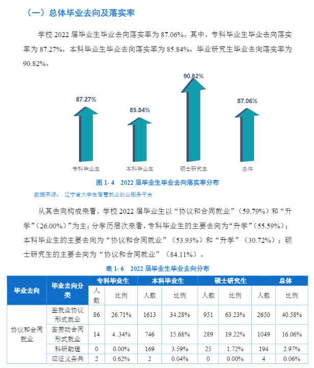 沈陽工業(yè)大學(xué)就業(yè)率怎么樣,就業(yè)前景好嗎？