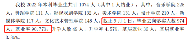 內(nèi)蒙古藝術(shù)學(xué)院就業(yè)率怎么樣,就業(yè)前景好嗎？