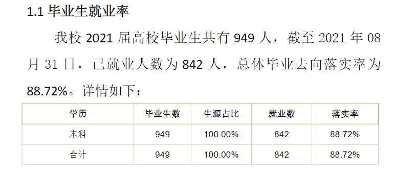 內(nèi)蒙古藝術(shù)學(xué)院就業(yè)率怎么樣,就業(yè)前景好嗎？