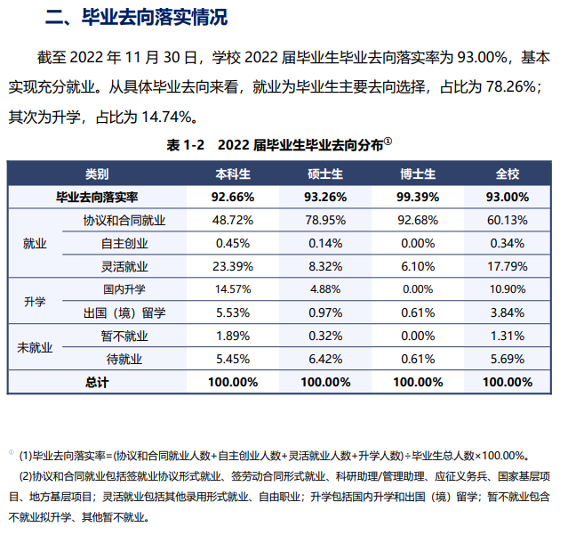 上海師范大學(xué)就業(yè)率怎么樣,就業(yè)前景好嗎？
