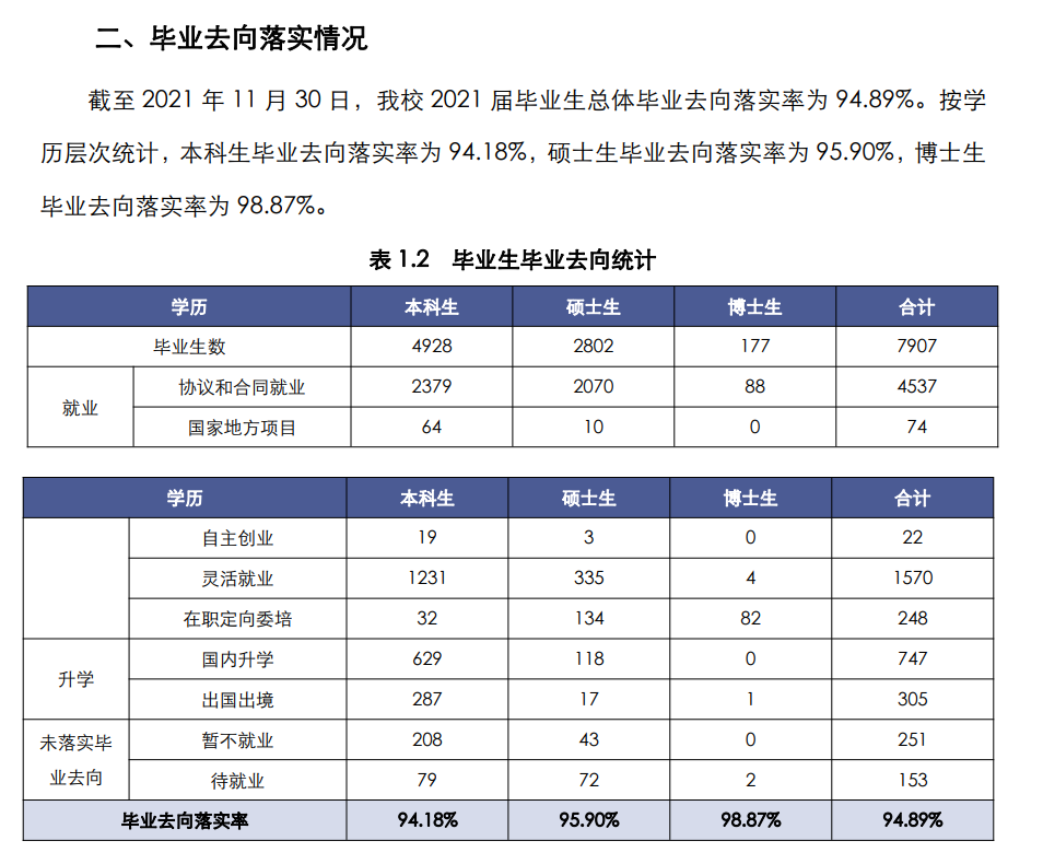 上海師范大學(xué)就業(yè)率怎么樣,就業(yè)前景好嗎？