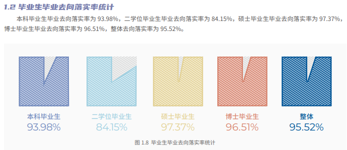 北京交通大學(xué)就業(yè)率怎么樣,就業(yè)前景好嗎？