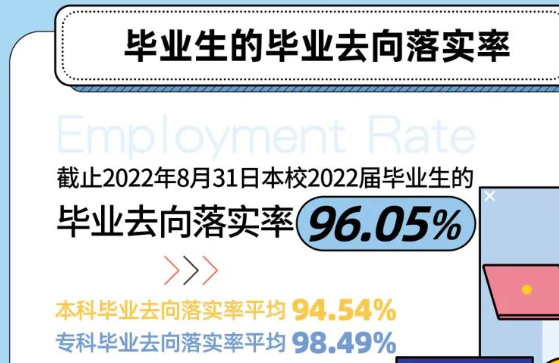 上海健康醫(yī)學(xué)院就業(yè)率怎么樣,就業(yè)前景好嗎？