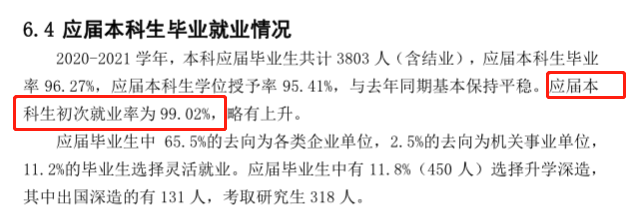 上海應(yīng)用技術(shù)大學(xué)就業(yè)率怎么樣,就業(yè)前景好嗎？
