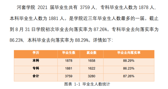 河套學院就業(yè)率怎么樣,就業(yè)前景好嗎？