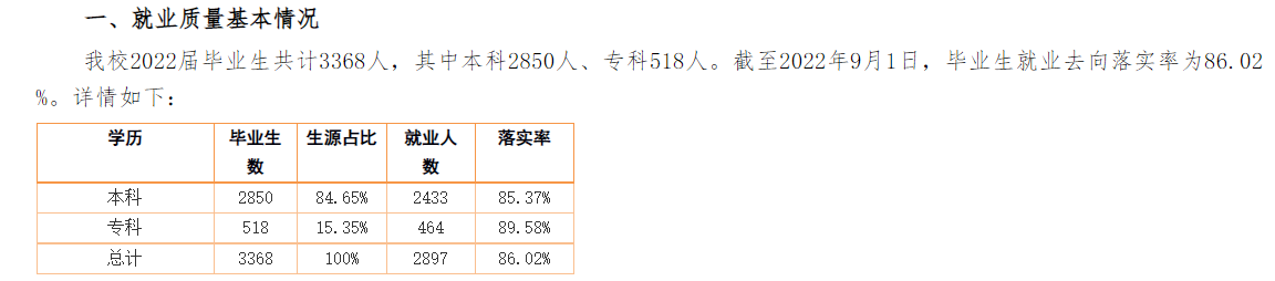 集寧師范學(xué)院就業(yè)率怎么樣,就業(yè)前景好嗎？