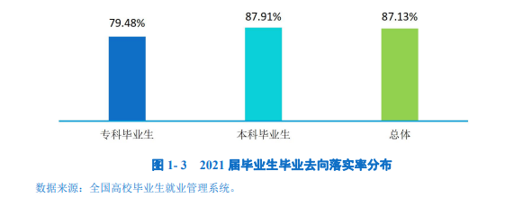 呼倫貝爾學(xué)院就業(yè)率怎么樣,就業(yè)前景好嗎？