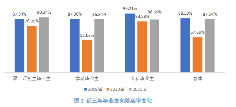內(nèi)蒙古財(cái)經(jīng)大學(xué)就業(yè)率怎么樣,就業(yè)前景好嗎？