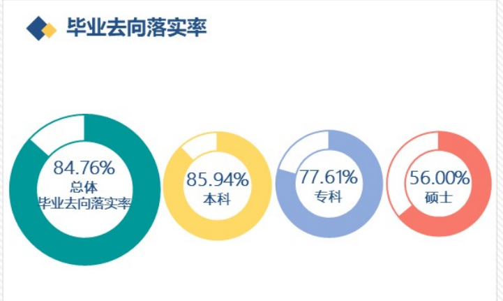 赤峰學(xué)院就業(yè)率怎么樣,就業(yè)前景好嗎？